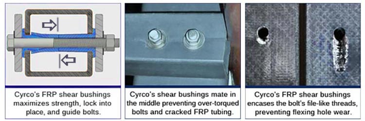Cyrco's FRP Shear Bushings Mate in the Middle to Prevent Cracked Tubes from Over Torqued Bolts and Also Encases the Bolt's File-Like Thread, Preventing Flexing Hole Wear that Can Weaken Structural Integrity. Cyrco's FRP Fiberglass Tube Shear Bushings prevents hole wear, cracked tubing, and guides bolts